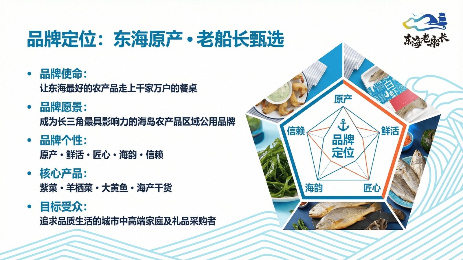 品牌设计需求书怎么写?把这7类信息说清楚